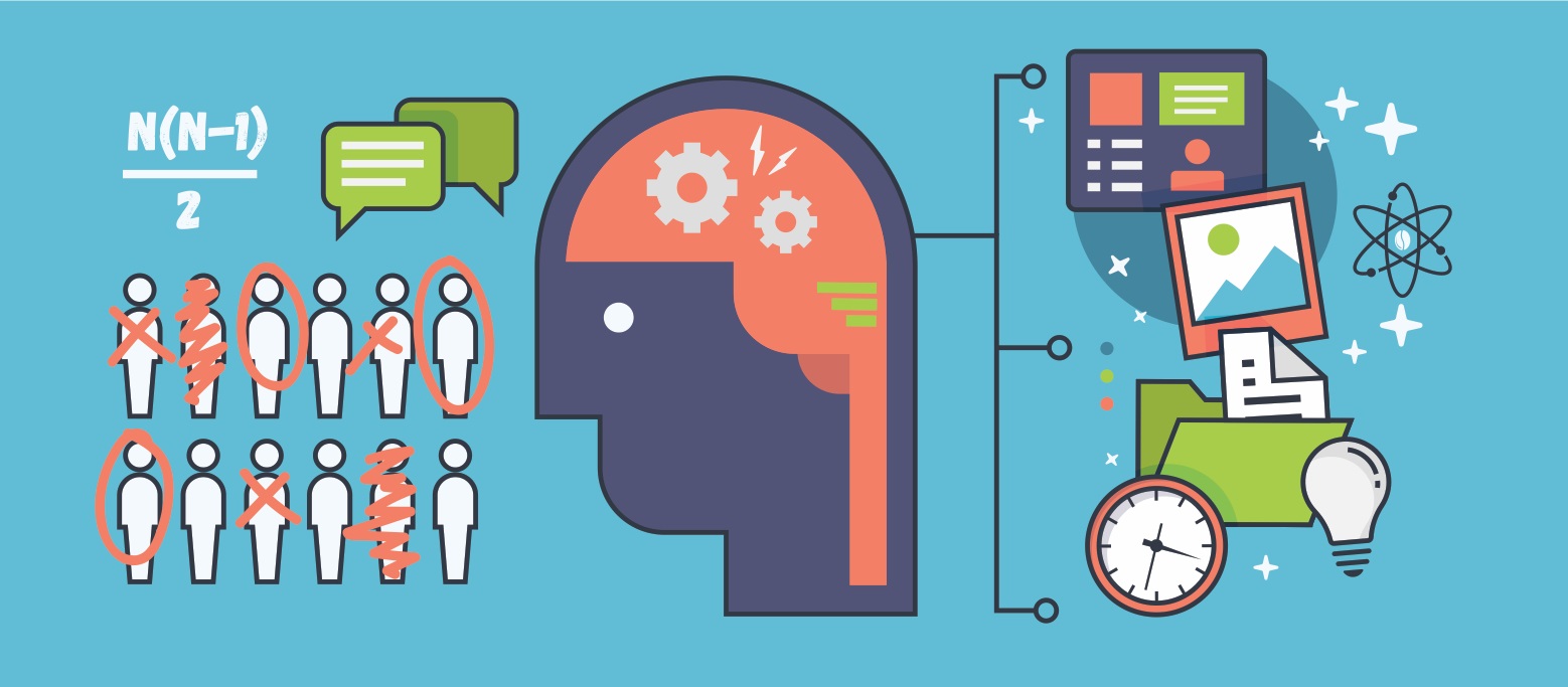 size team key in software development team successful