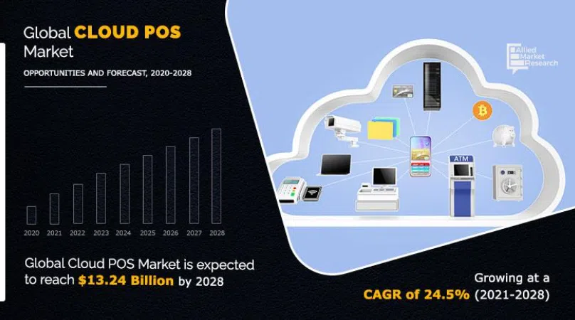 cloud-based POS cloud-based POS