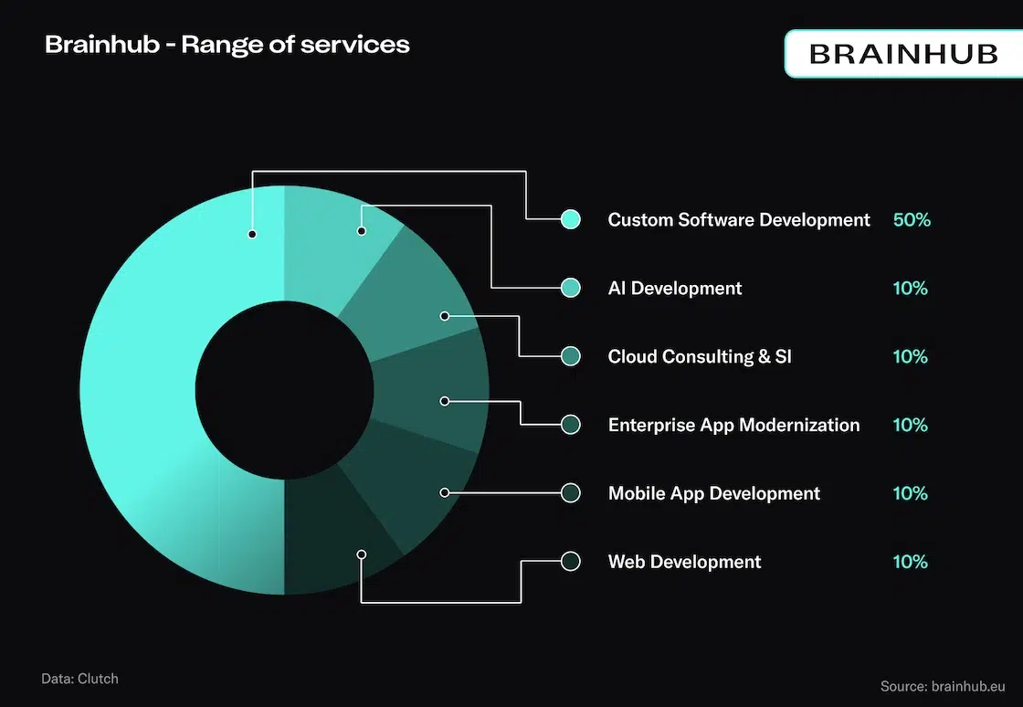best fintech software development companies 11 Streamline operations, amplify productivity – with IT outsourcing