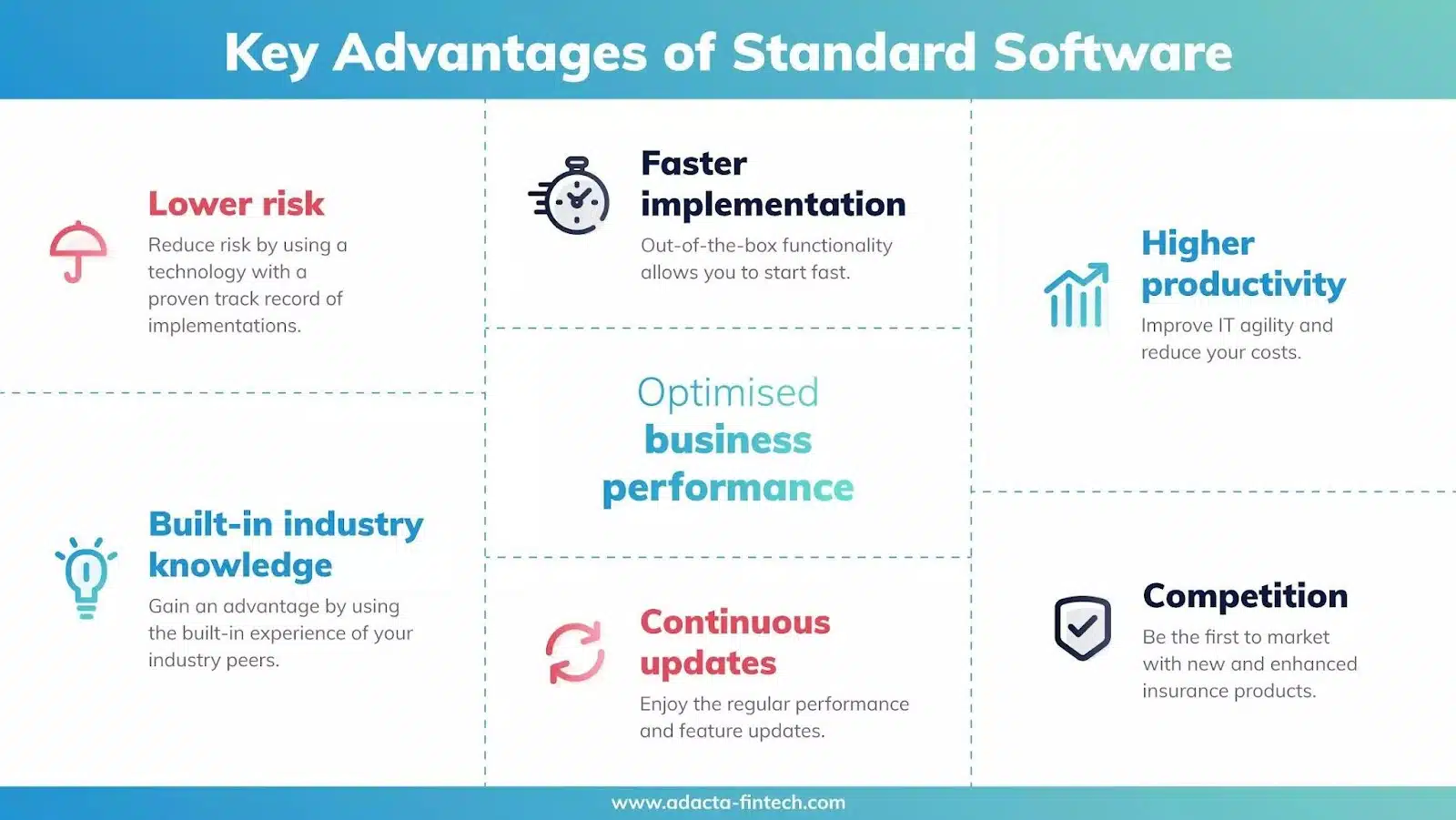how to build financial software 4 The insurance software market remains a valuable opportunity for businesses