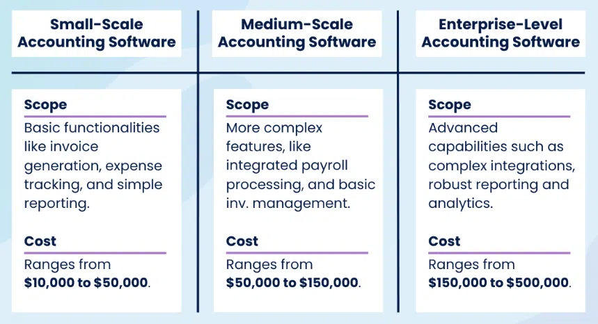 how to build financial software 5 Latest price list on costs of building financial software