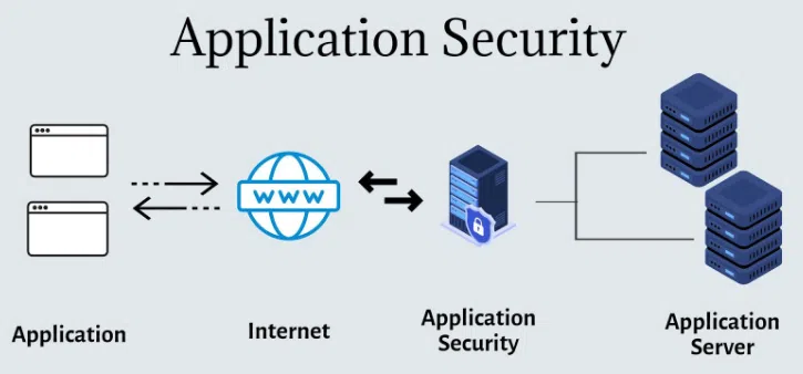cybersecurity service cybersecurity service