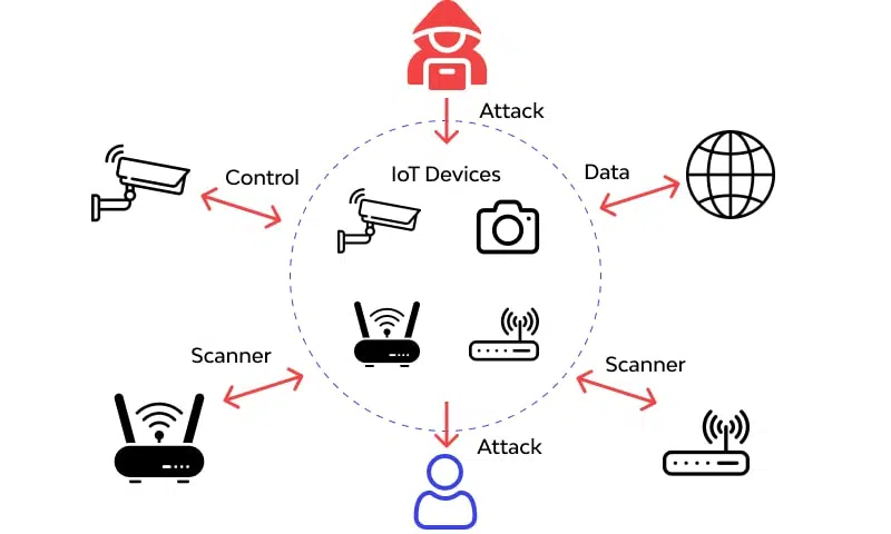 why is the internet of things important 10 Visualizing the Overview: How Hackers Attack IoT Networks
