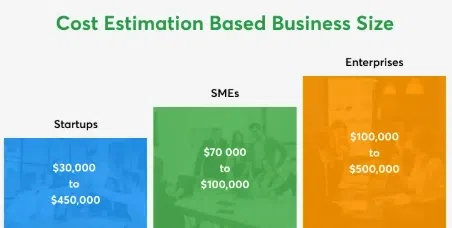 software development cost software development cost