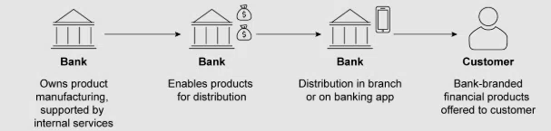 Open APIs in banking Open APIs in banking