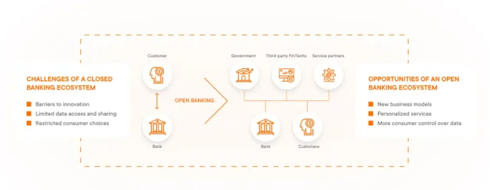 Open APIs in Banking Open APIs in Banking