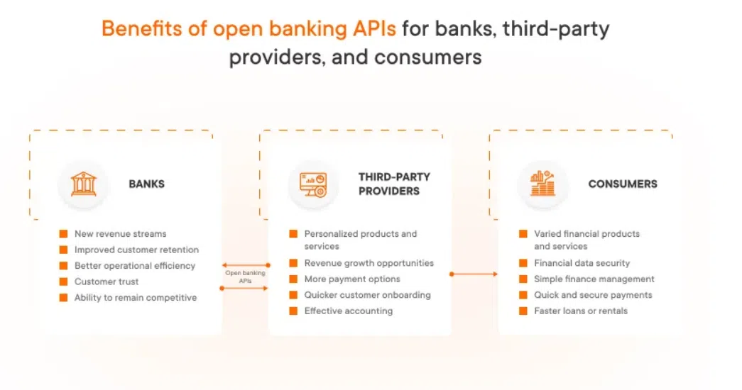 Open APIs in banking Open APIs in banking