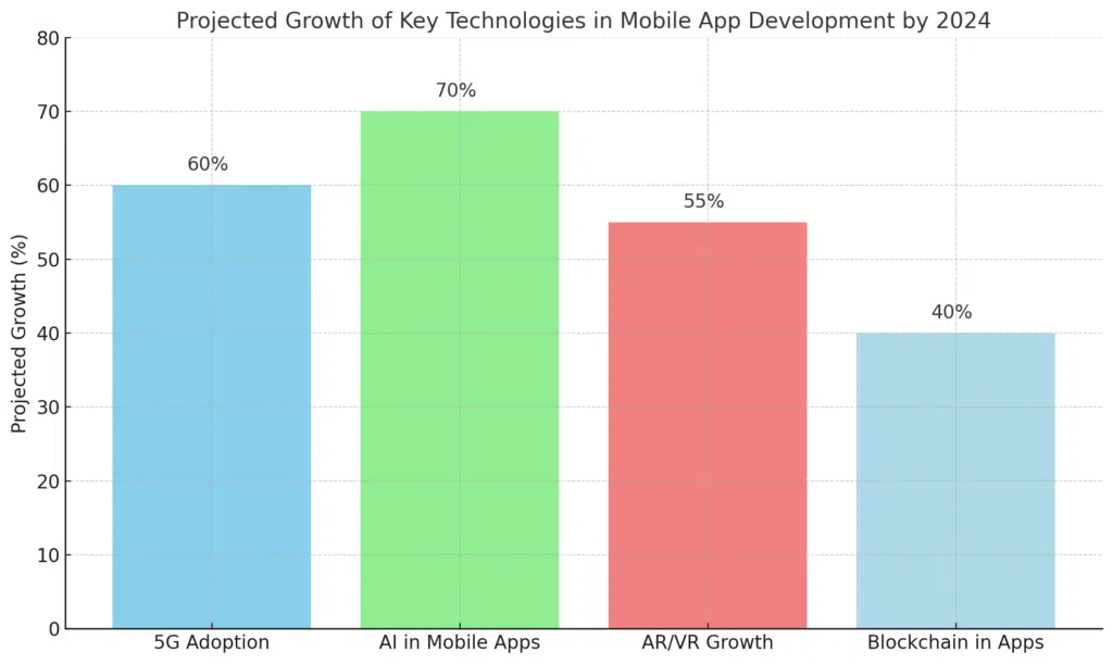mobile app development trends mobile app development trends