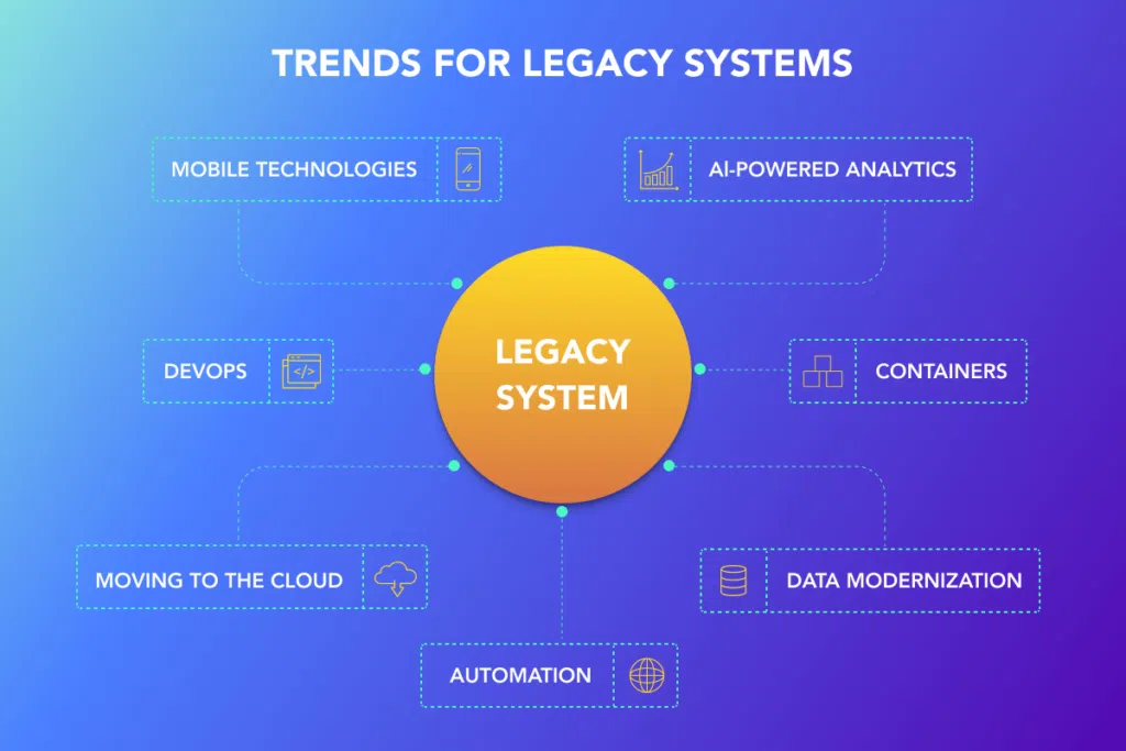 legacy system modernization
