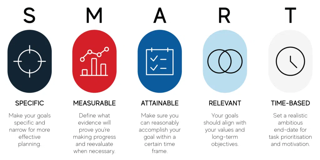 software development planning software development planning