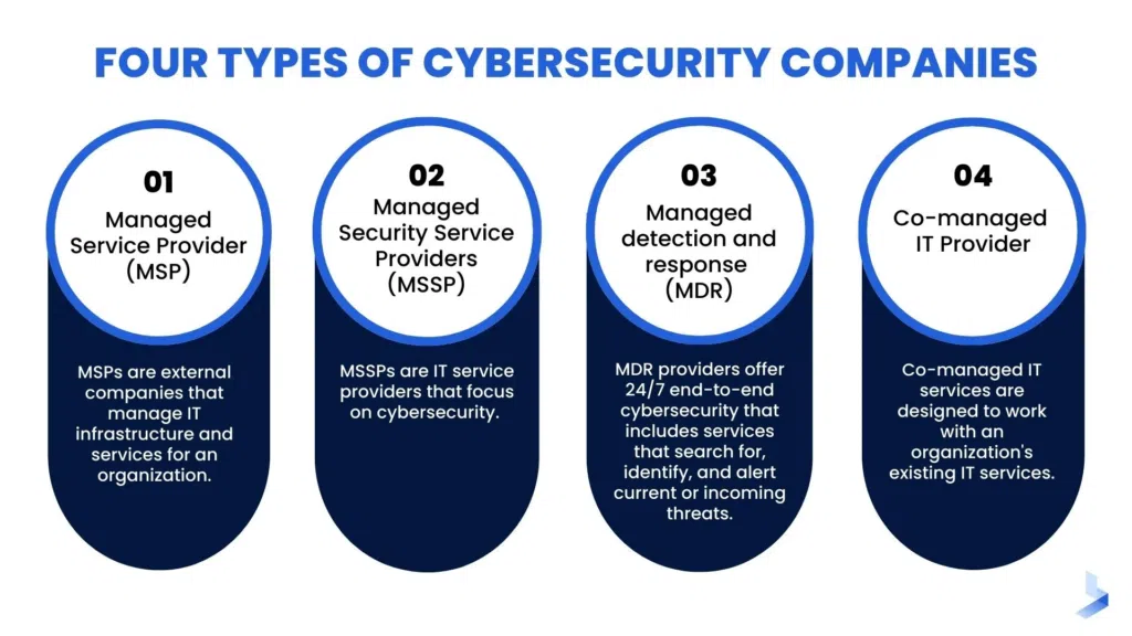 top cybersecurity companies top cybersecurity companies