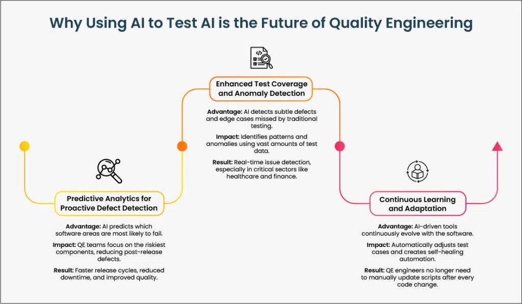 AI-Driven Testing AI-Driven Testing