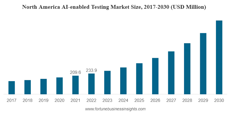 AI-Driven Testing AI-Driven Testing