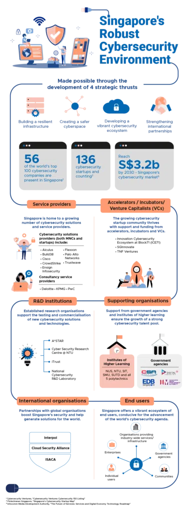 cybersecurity in singapore