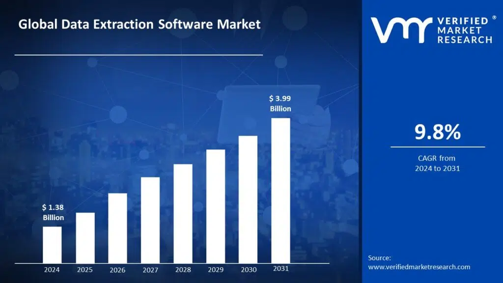 Data Extraction Software Data Extraction Software