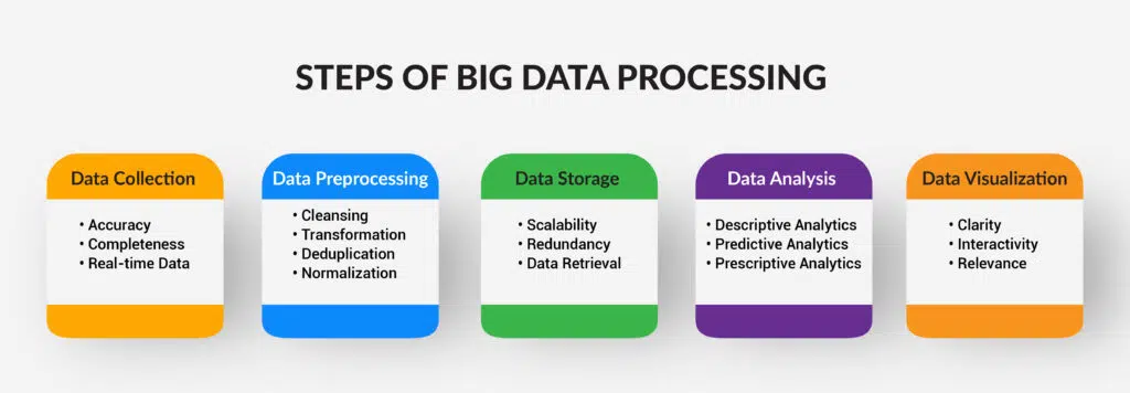 Automated Data Processing Tools Automated Data Processing Tools