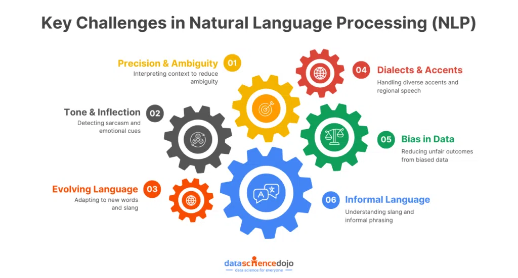 multilingual chatbots multilingual chatbots