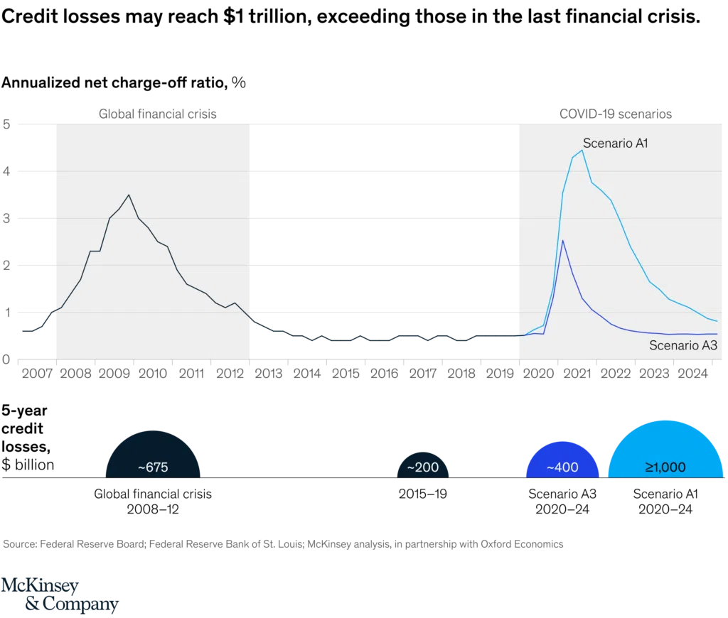 Credit Risk Management in Banks