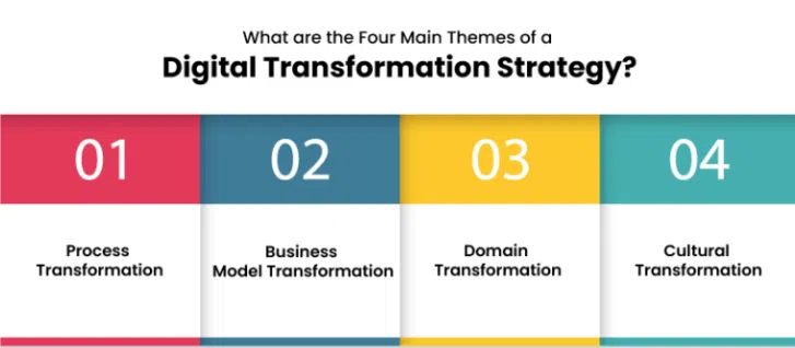 digital transformation strategy digital transformation strategy