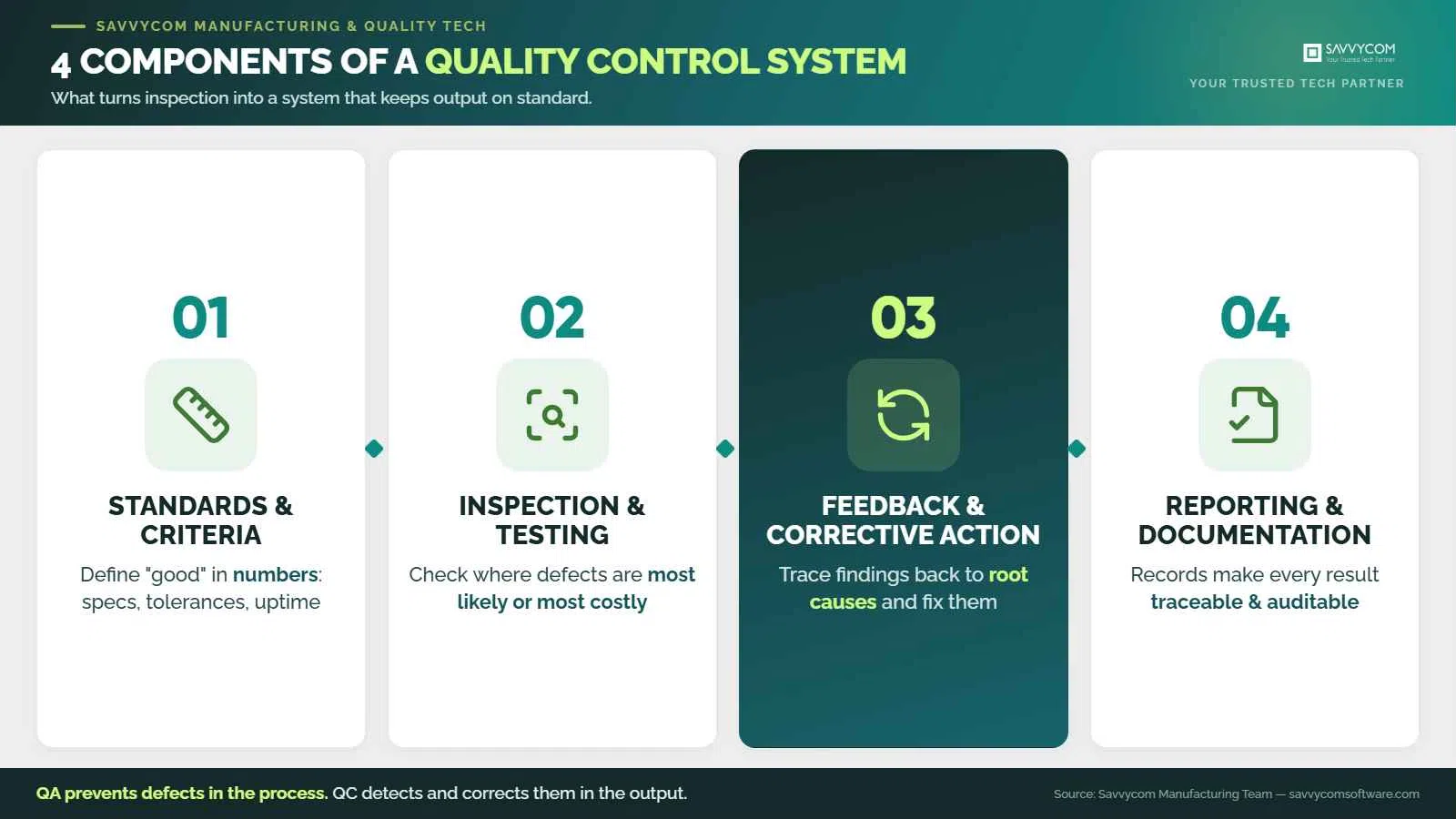 savvycom-qc-system-final