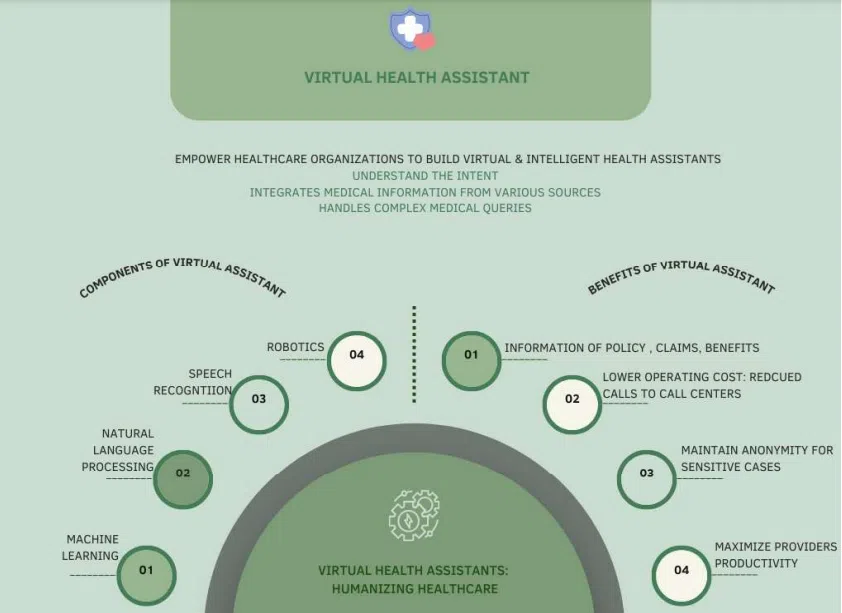 Pharmacy App Development Pharmacy App Development