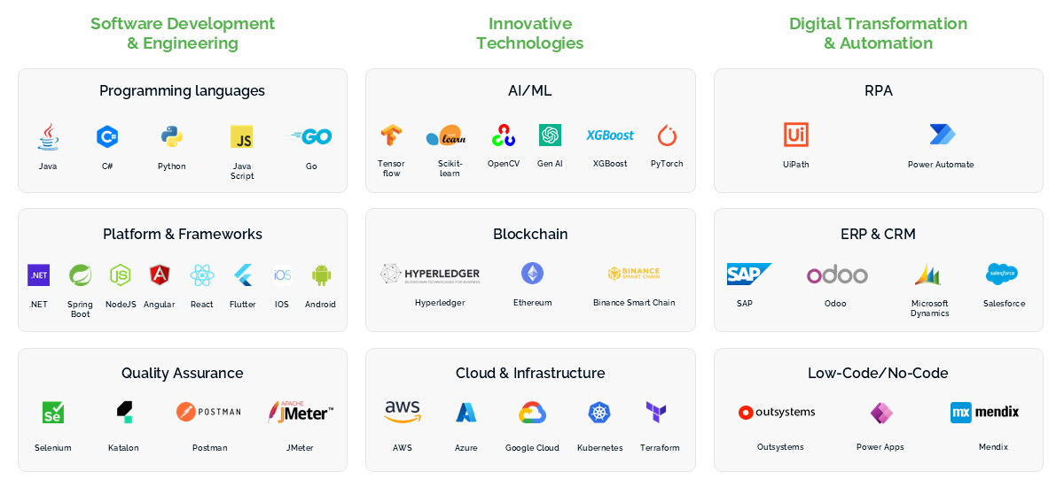Savvycom's Tech Stacks