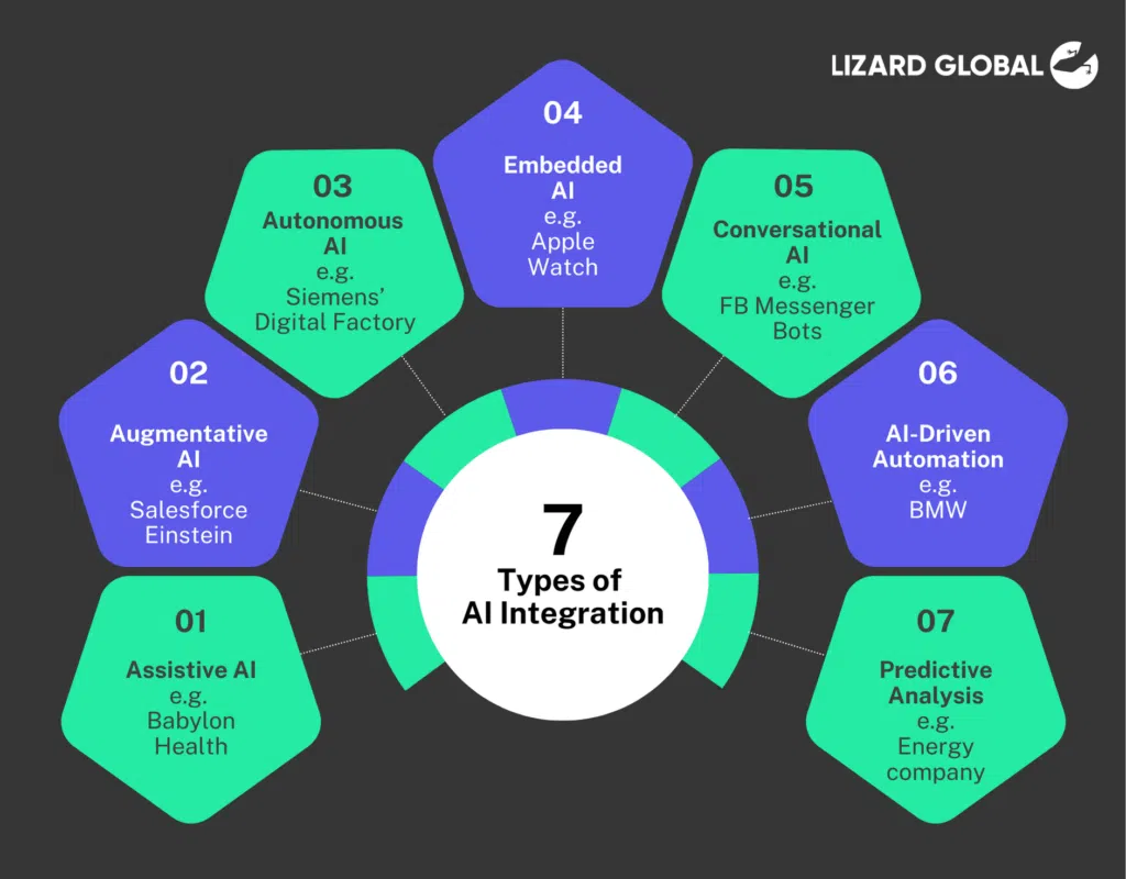 AI Integration