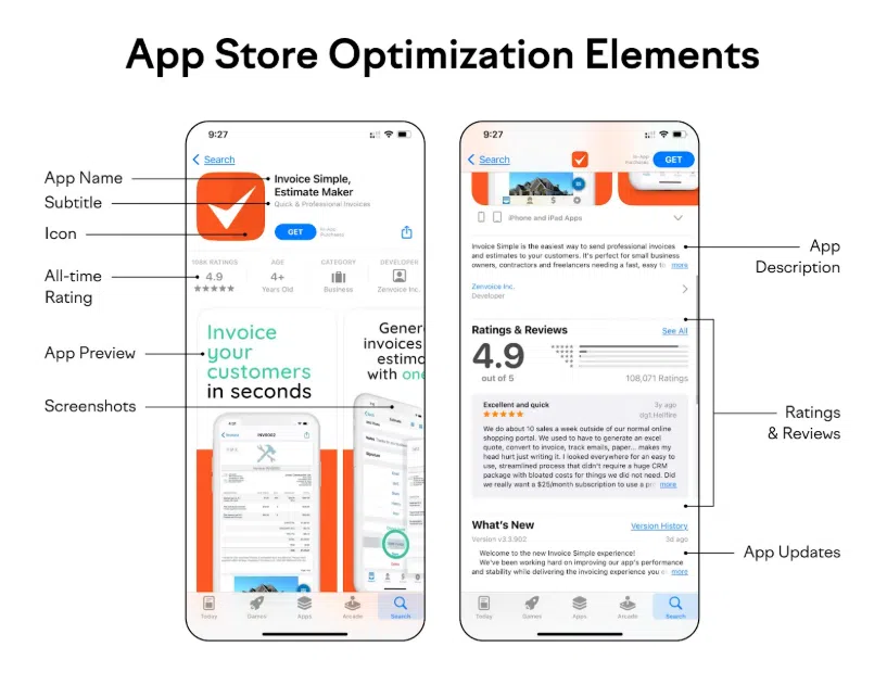 app promotion strategies App store optimization elements