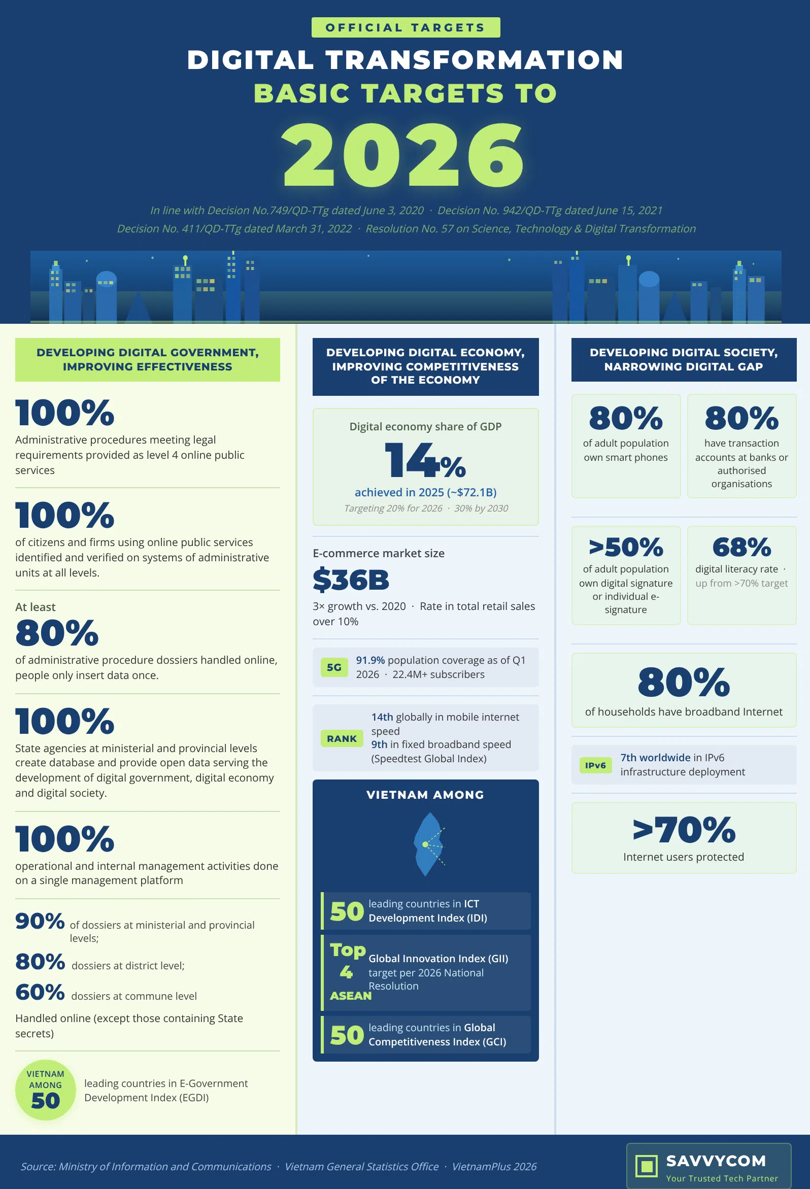 digital-transformation-2026-savvycom-v2