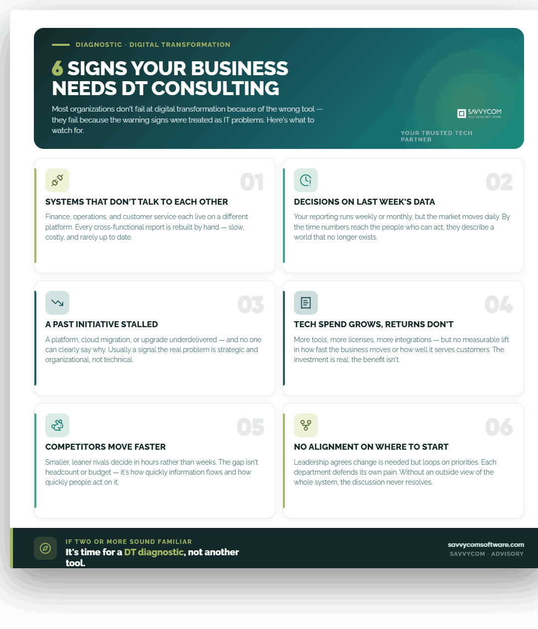 6 signs your business needs DT consulting