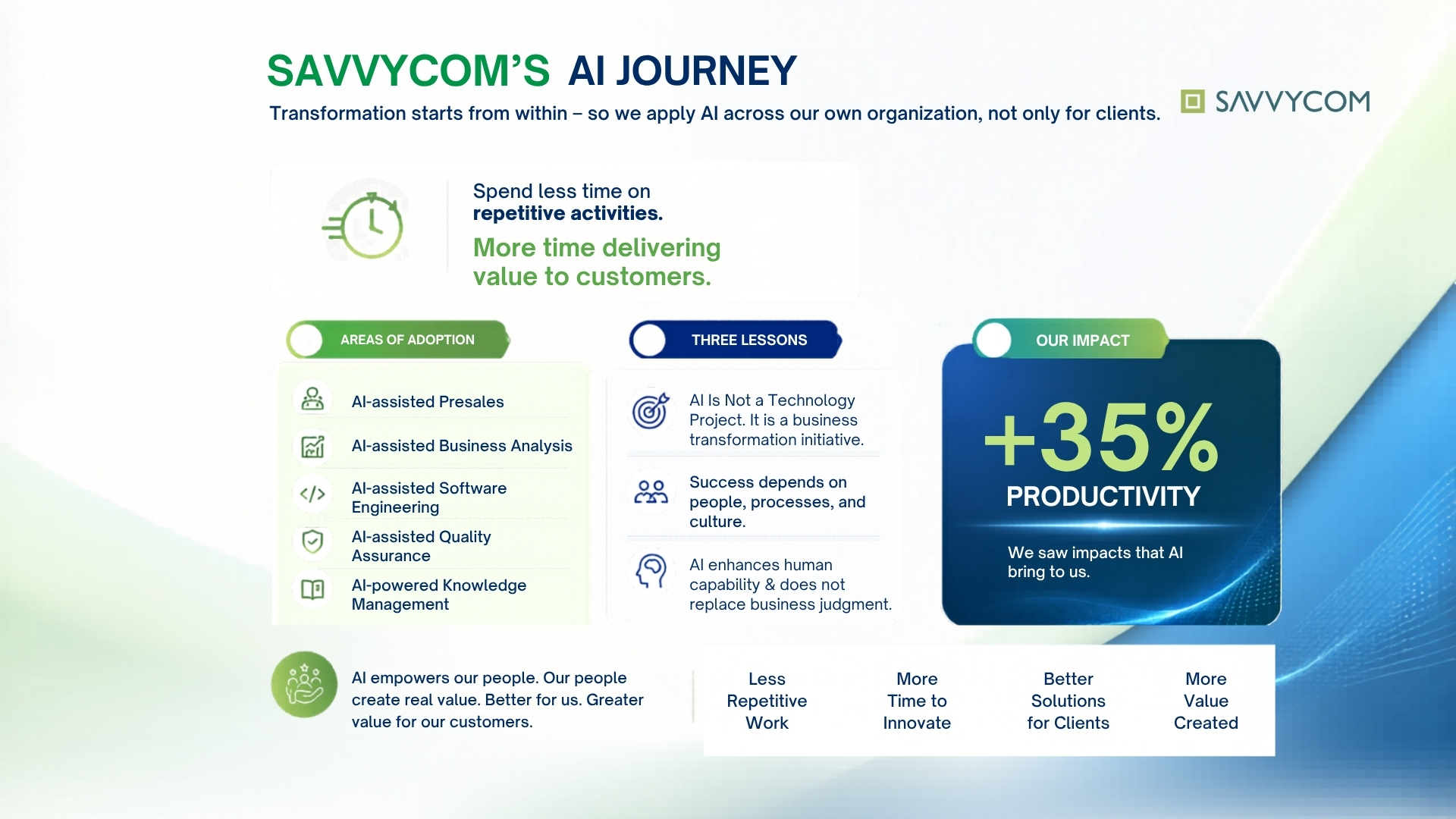 Savvycom's AI Adoption Journey