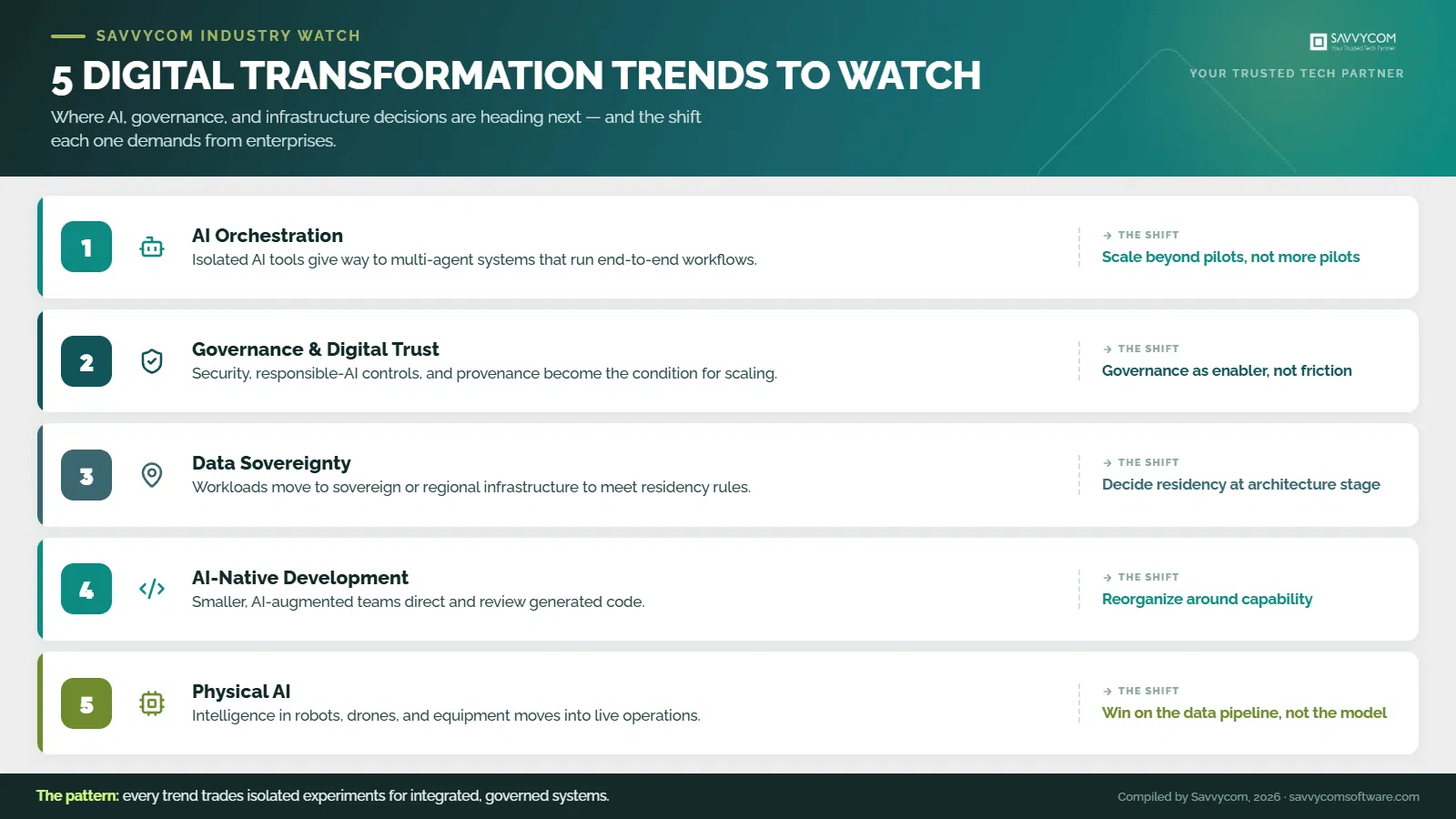 savvycom-5-dx-trends