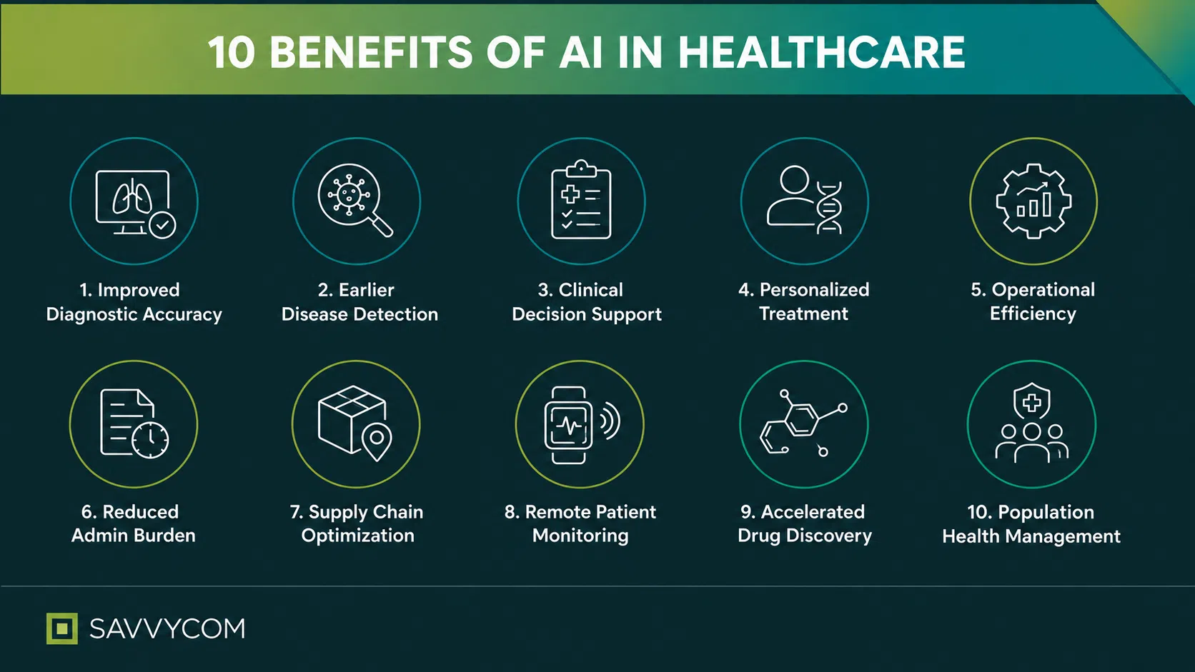 10 benefits of artificial intelligence in healthcare 2026 overview