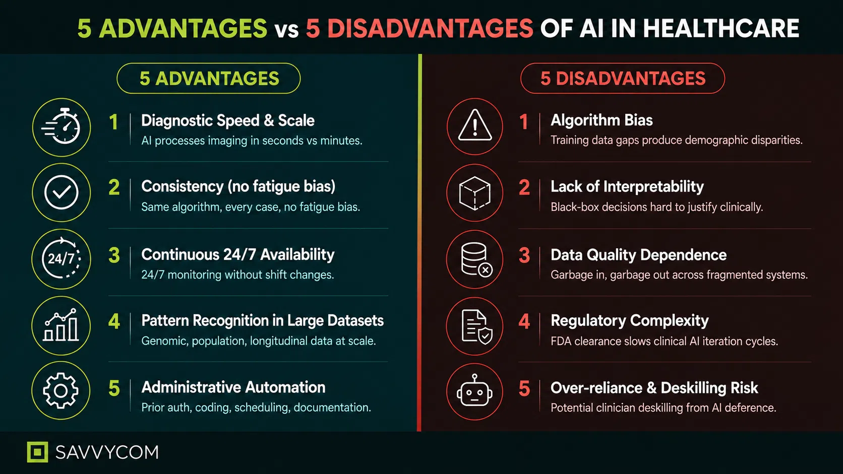 5 advantages and 5 disadvantages of AI in healthcare