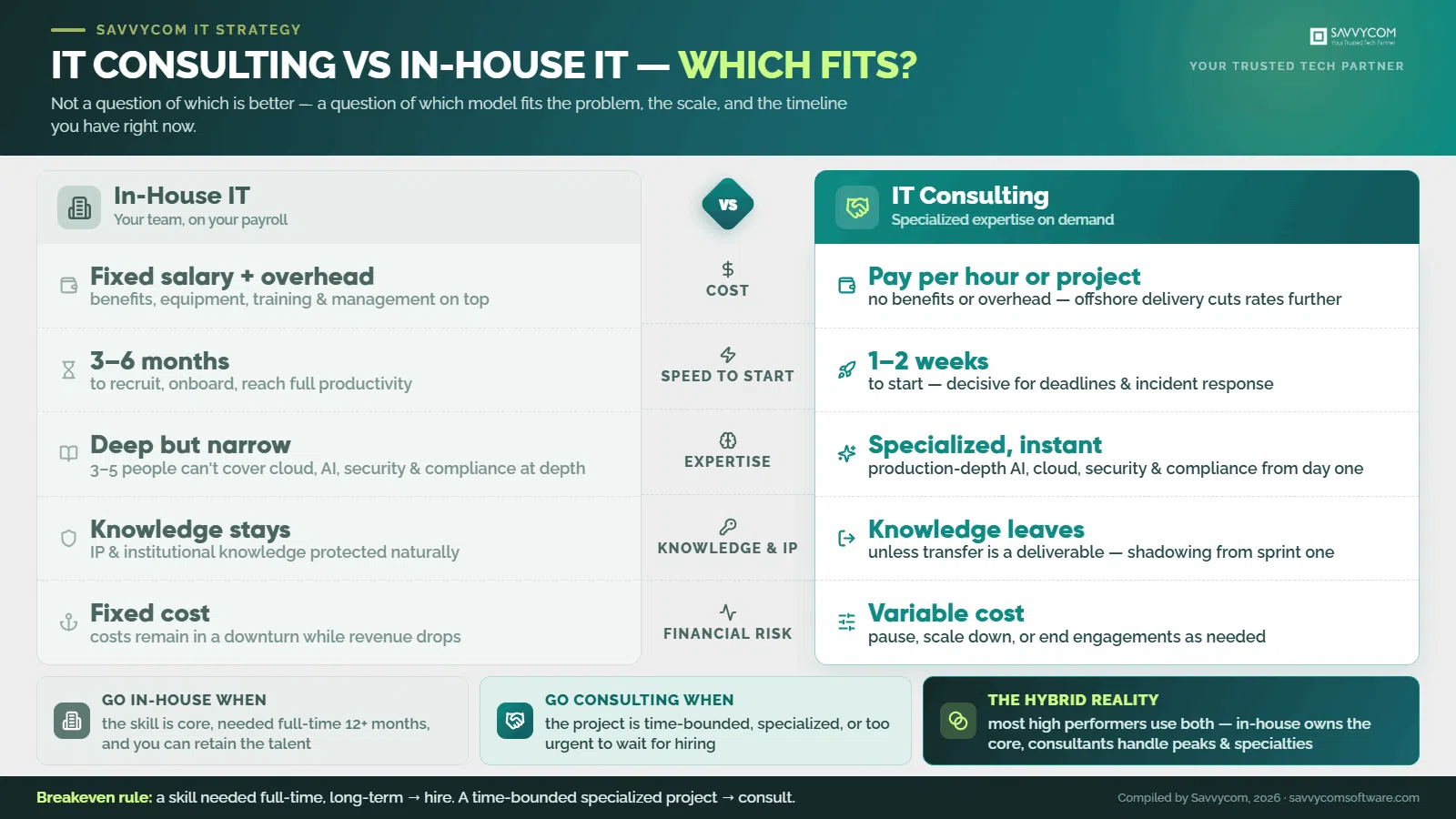 savvycom-it-consulting-vs-inhouse-final