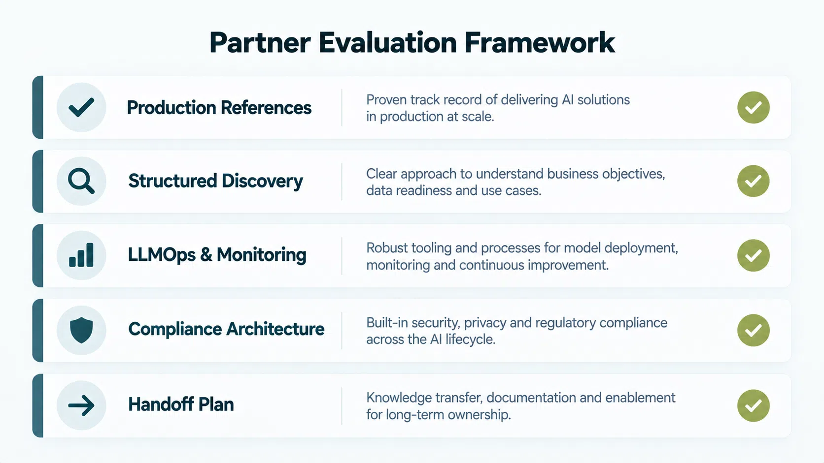 Framework for evaluating AI development outsourcing partners based on production experience and discovery process