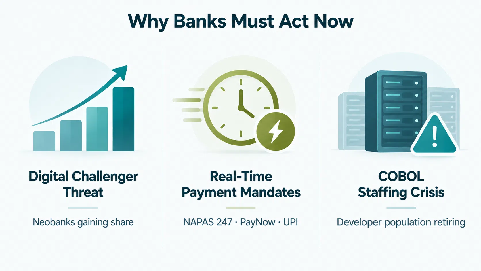 Three drivers of core banking modernization: digital challengers, real-time payment mandates, and aging COBOL infrastructure