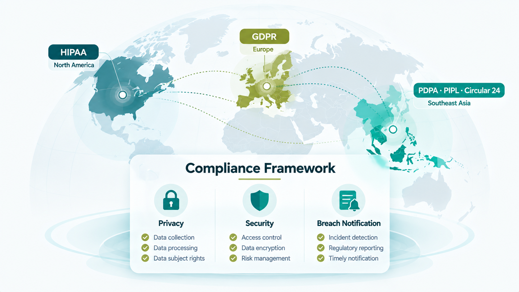 Healthcare data compliance frameworks HIPAA GDPR APAC overview