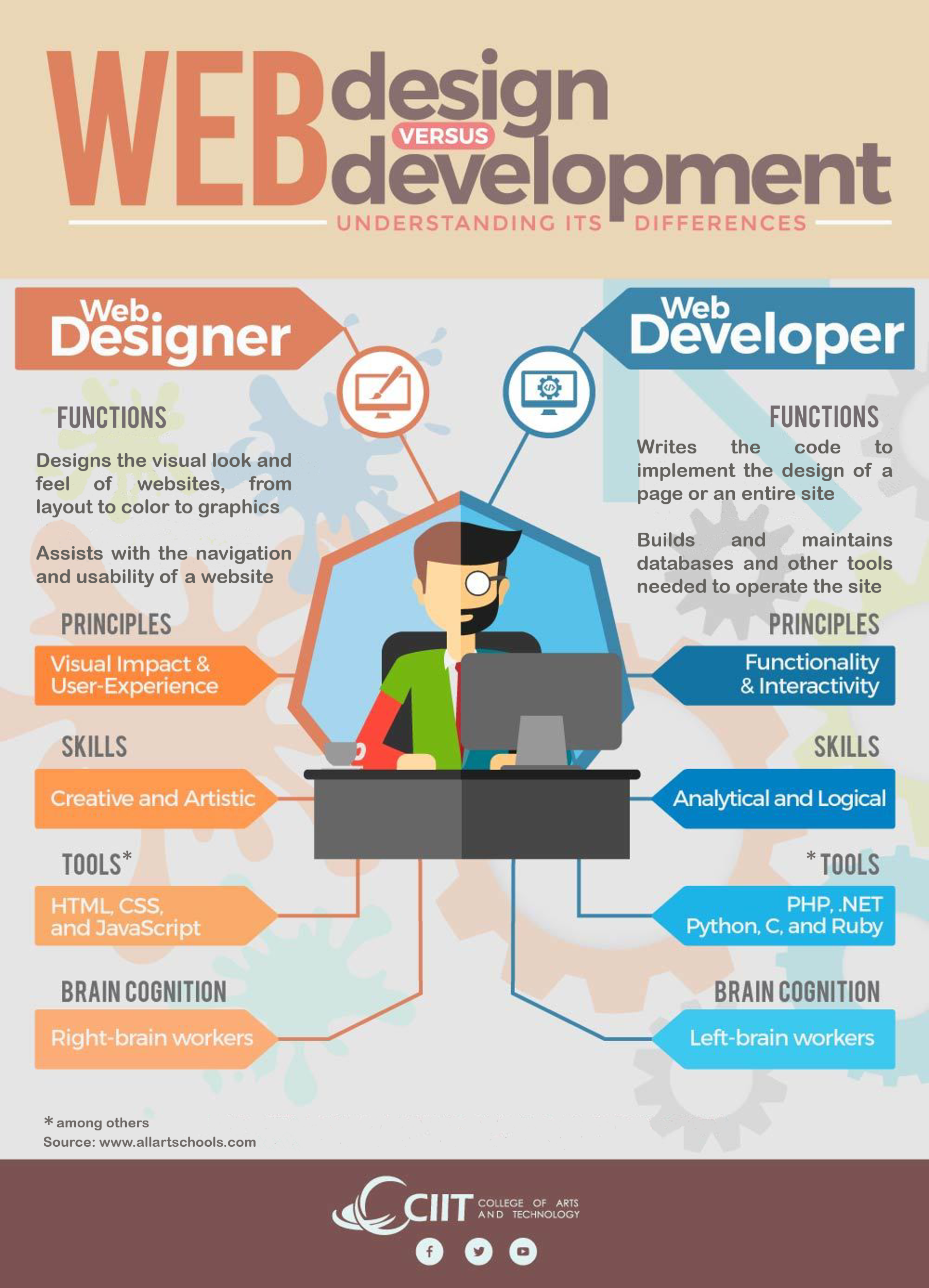 Web designer vs web developer: A straightforward comparison