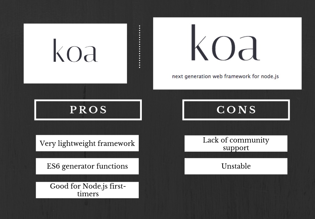 The Best Node.js Framework: Koa VS Express VS Hapi [Detailed Comparison]