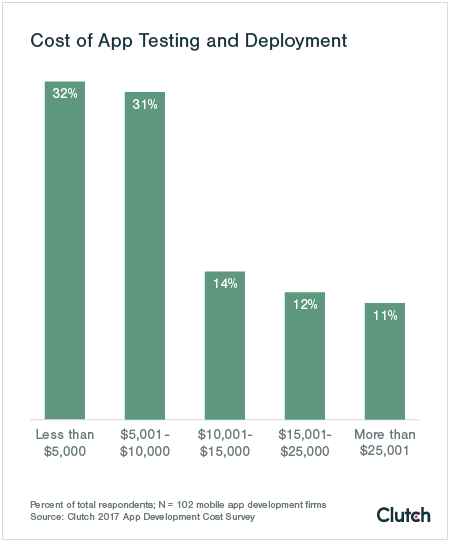 App Pricing: How much does an app cost to develop?