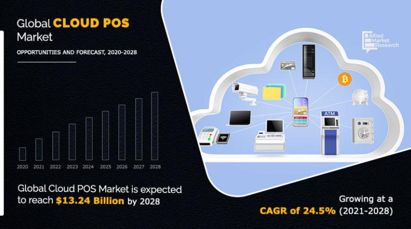 cloud-based POS