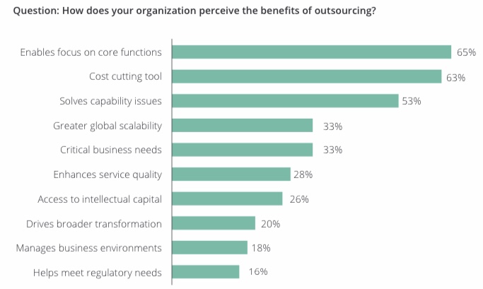 benefits-of-outsourcing-savvycom