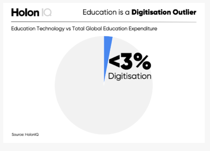 savvycom-digitisation