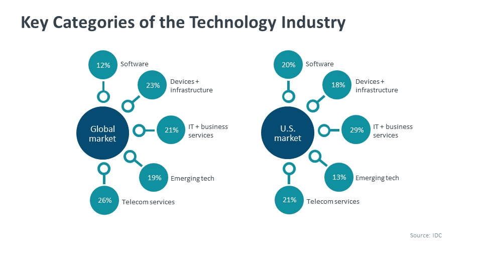 Key categories