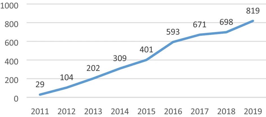 Learning Analytics | Savvycom -1