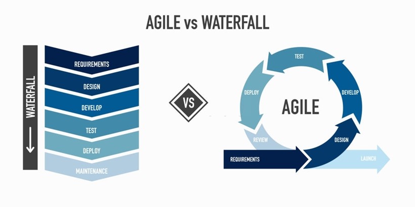 Agile Methodology vs. Waterfall Methodology | Savvycom