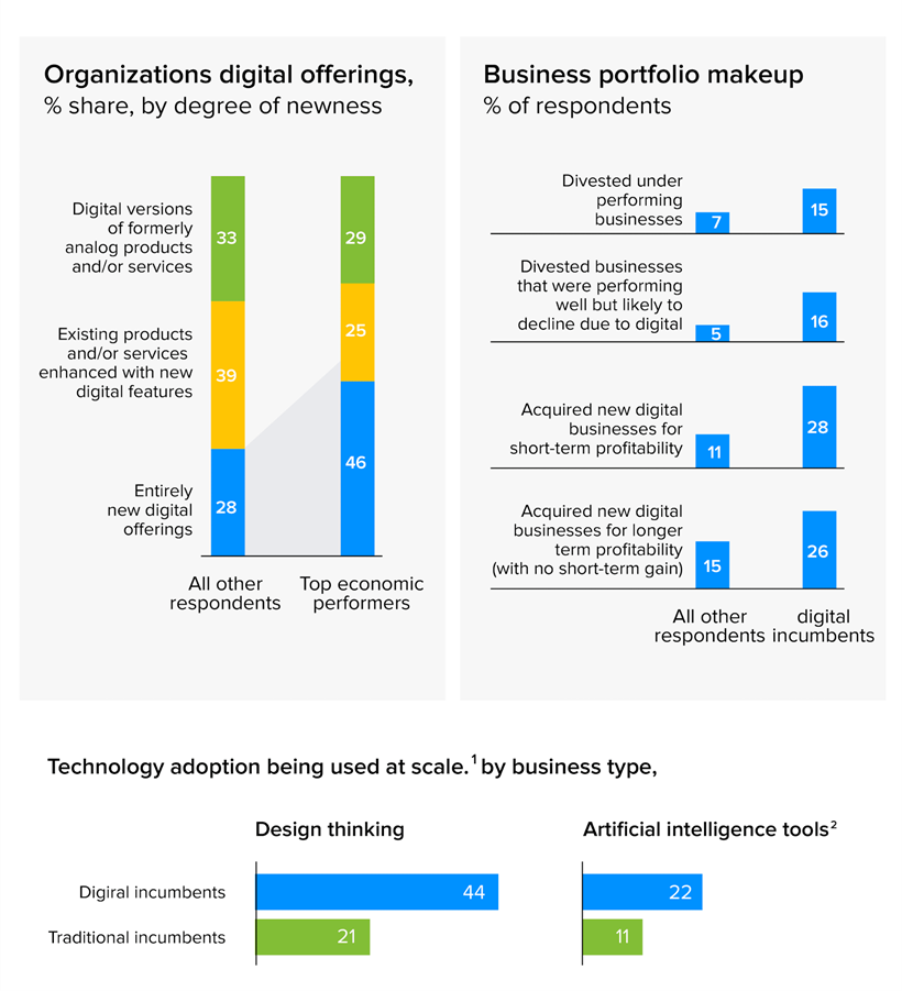 Digital Transformation Objectives | Savvycom -9