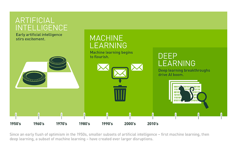 AI & Machine Learning & Deep Learning | Savvycom