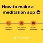 Meditation App Development 2025 | Features, Types and Costs